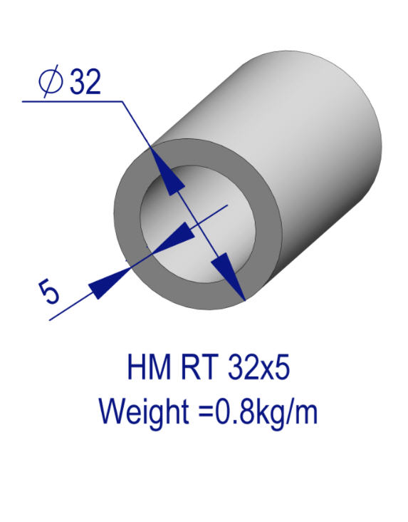 HM RT 32x5